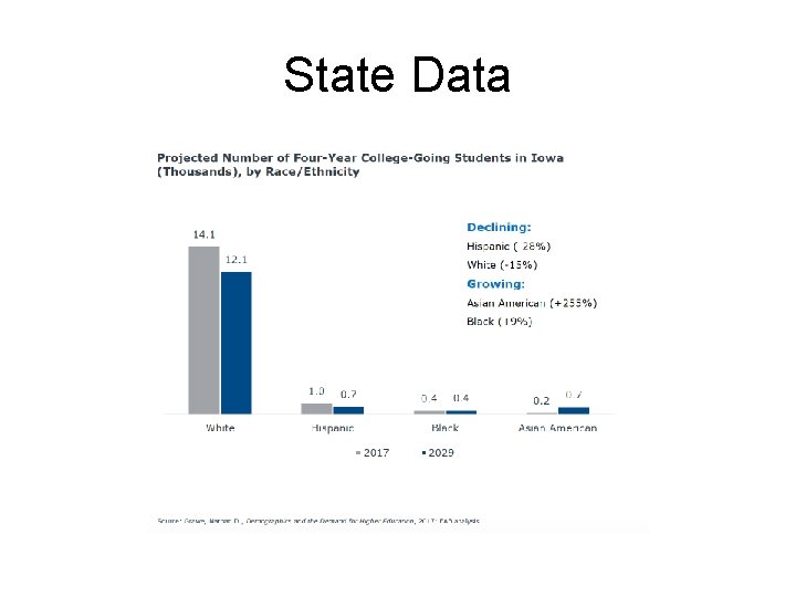 State Data 