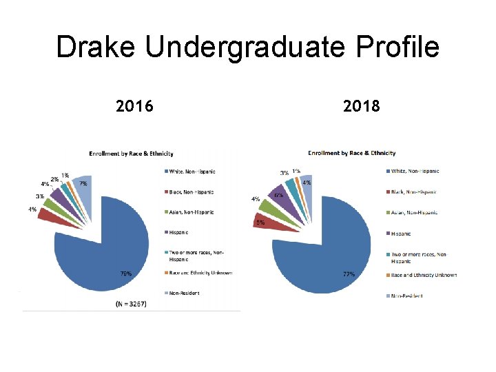 Drake Undergraduate Profile 2016 2018 