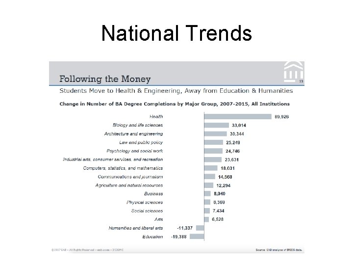 National Trends 