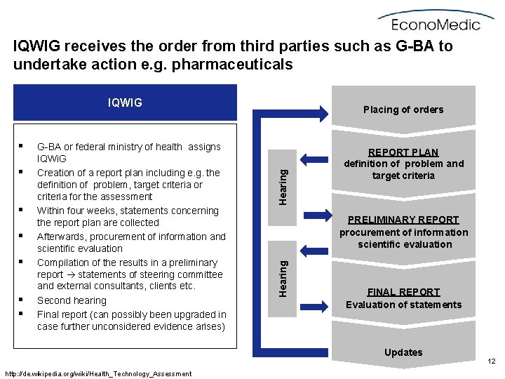 IQWIG receives the order from third parties such as G-BA to undertake action e.