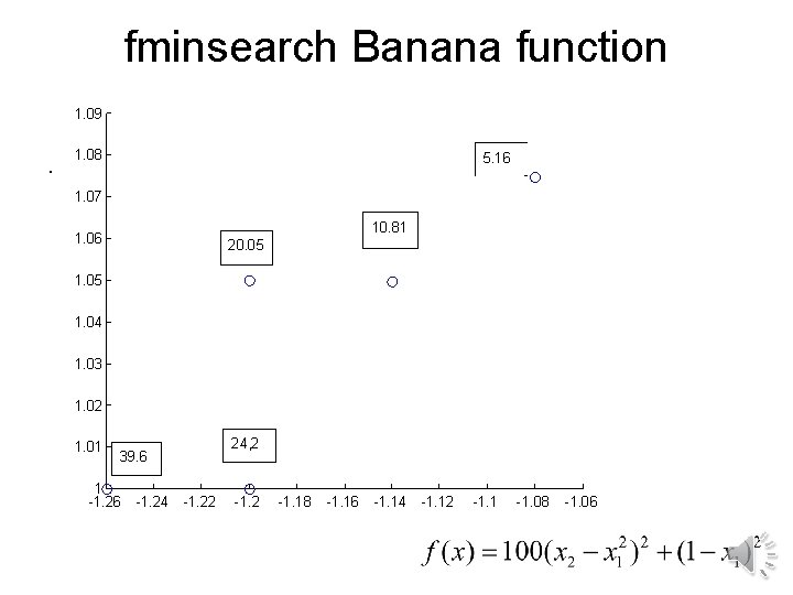 fminsearch Banana function 1. 09 . 1. 08 5. 16 1. 07 10. 81