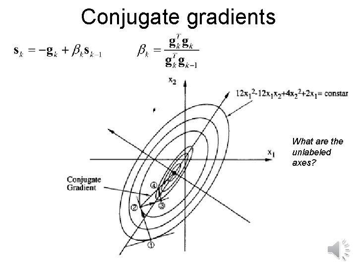Conjugate gradients What are the unlabeled axes? 