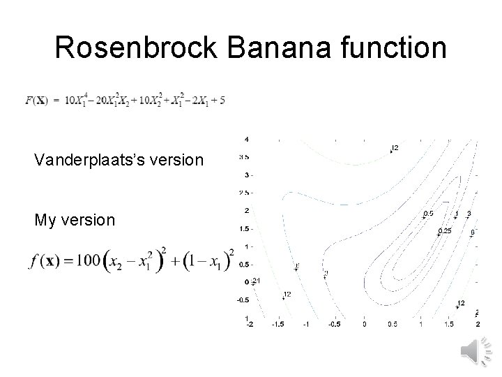 Rosenbrock Banana function. Vanderplaats’s version My version 