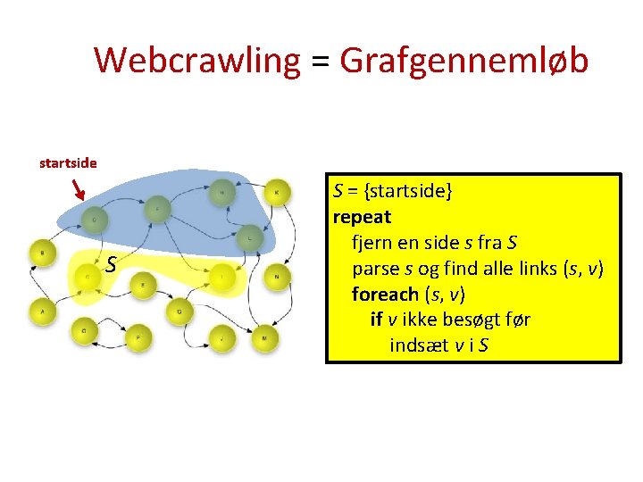 Webcrawling = Grafgennemløb startside S S = {startside} repeat fjern en side s fra
