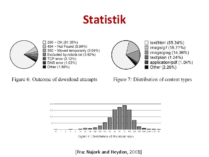 Statistik [Fra: Najork and Heydon, 2001] 