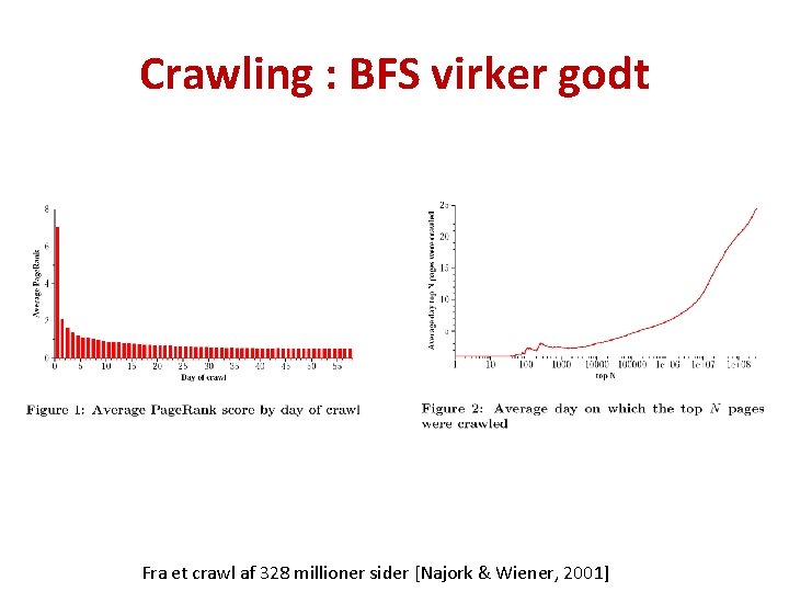 Crawling : BFS virker godt Fra et crawl af 328 millioner sider [Najork &