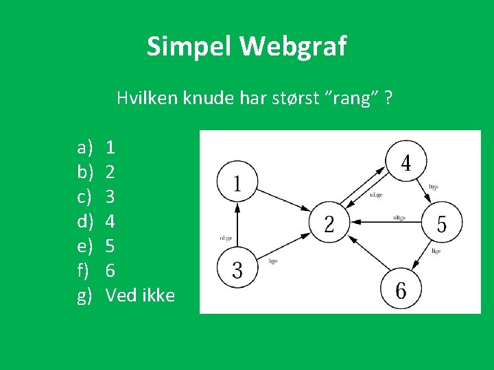 Simpel Webgraf Hvilken knude har størst ”rang” ? a) b) c) d) e) f)