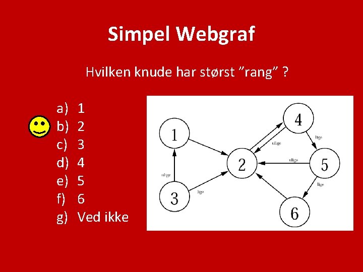 Simpel Webgraf Hvilken knude har størst ”rang” ? a) b) c) d) e) f)