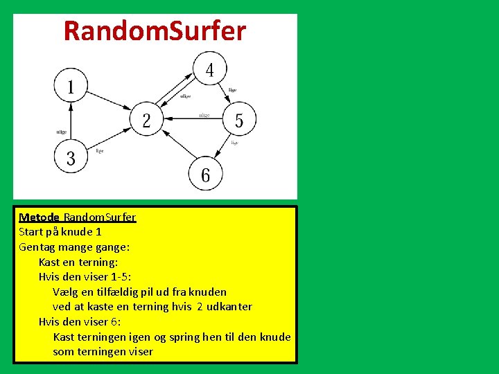 Random. Surfer Metode Random. Surfer Start på knude 1 Gentag mange gange: Kast en