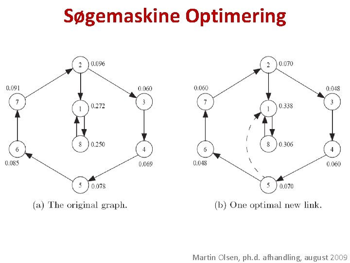 Søgemaskine Optimering Martin Olsen, ph. d. afhandling, august 2009 