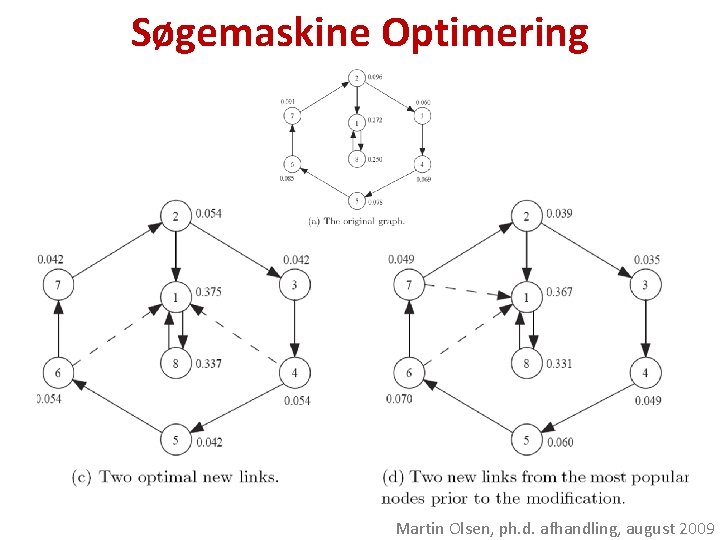 Søgemaskine Optimering Martin Olsen, ph. d. afhandling, august 2009 
