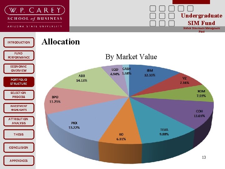 Undergraduate SIM Fund Student Investment Management Fund INTRODUCTION FUND PERFORMANCE Allocation By Market Value