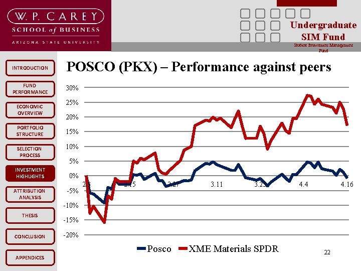 Undergraduate SIM Fund Student Investment Management Fund INTRODUCTION POSCO (PKX) – Performance against peers
