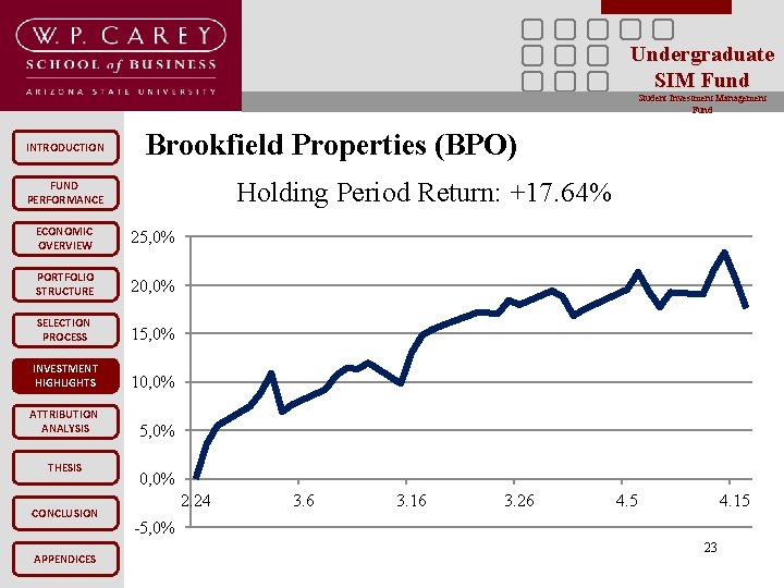 Undergraduate SIM Fund Student Investment Management Fund INTRODUCTION Brookfield Properties (BPO) Holding Period Return: