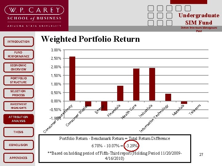 Undergraduate SIM Fund Student Investment Management Fund Weighted Portfolio Return 3, 00% FUND PERFORMANCE