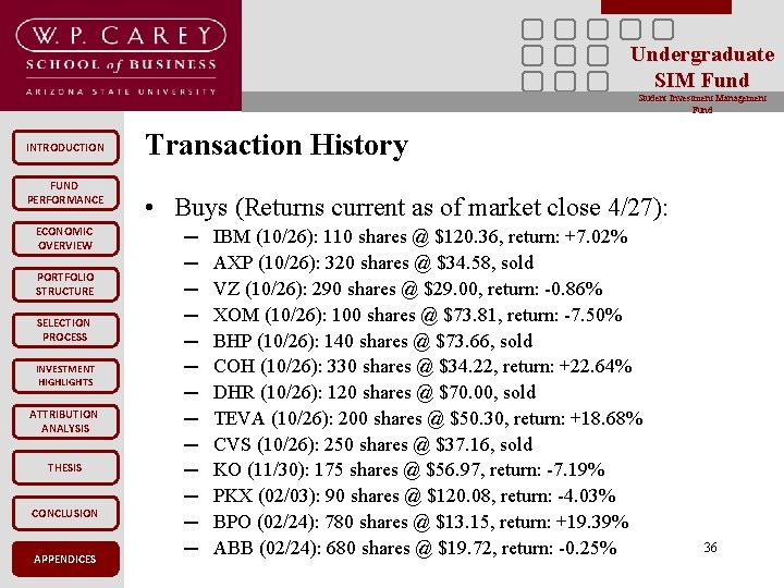 Undergraduate SIM Fund Student Investment Management Fund INTRODUCTION FUND PERFORMANCE ECONOMIC OVERVIEW PORTFOLIO STRUCTURE