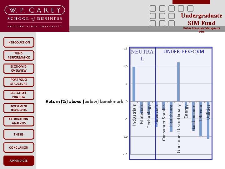 Undergraduate SIM Fund Student Investment Management Fund INTRODUCTION 15 10 ECONOMIC OVERVIEW PORTFOLIO STRUCTURE