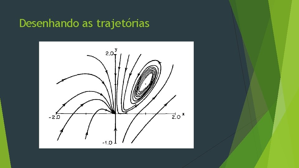 Desenhando as trajetórias 