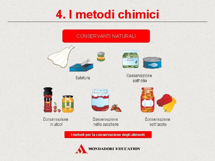 4. I metodi chimici CONSERVANTI NATURALI I metodi per la conservazione degli alimenti 