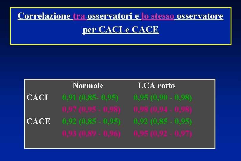 Correlazione tra osservatori e lo stesso osservatore per CACI e CACE CACI CACE Normale