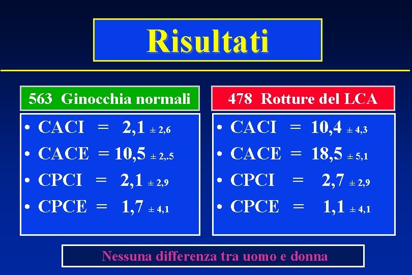 Risultati 563 Ginocchia normali • • CACI CACE CPCI CPCE = 2, 1 ±