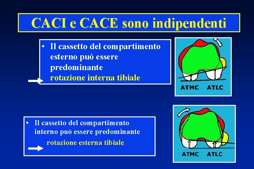 CACI e CACE sono indipendenti • Il cassetto del compartimento esterno può essere predominante