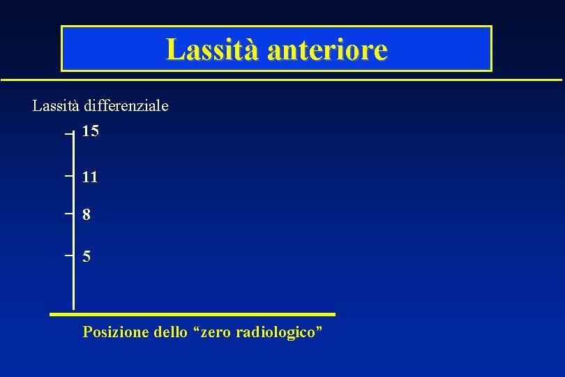 Lassità anteriore Lassità differenziale 15 11 8 5 Posizione dello “zero radiologico” 