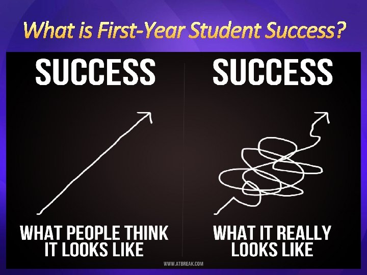 What is First-Year Student Success? 