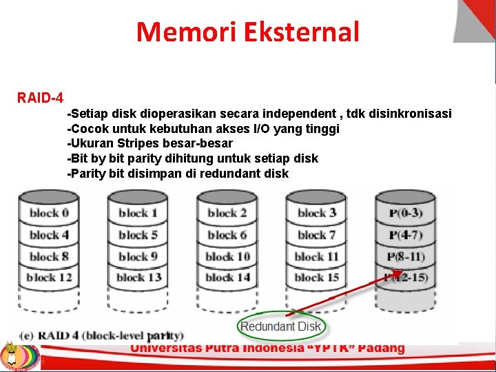 Memori Eksternal RAID-4 -Setiap disk dioperasikan secara independent , tdk disinkronisasi -Cocok untuk kebutuhan