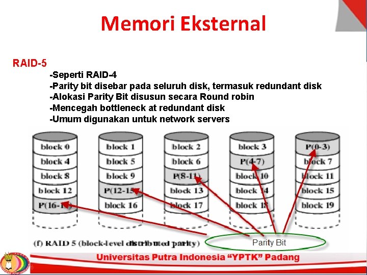 Memori Eksternal RAID-5 -Seperti RAID-4 -Parity bit disebar pada seluruh disk, termasuk redundant disk