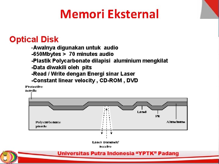 Memori Eksternal Optical Disk -Awalnya digunakan untuk audio -650 Mbytes > 70 minutes audio