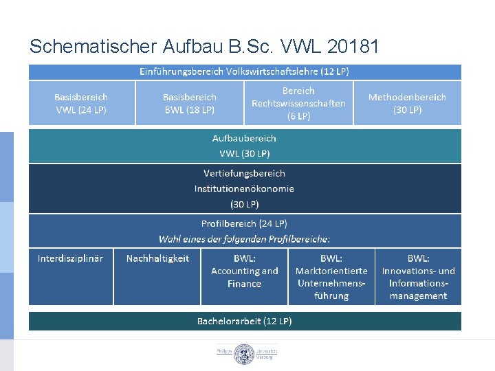 Schematischer Aufbau B. Sc. VWL 20181 