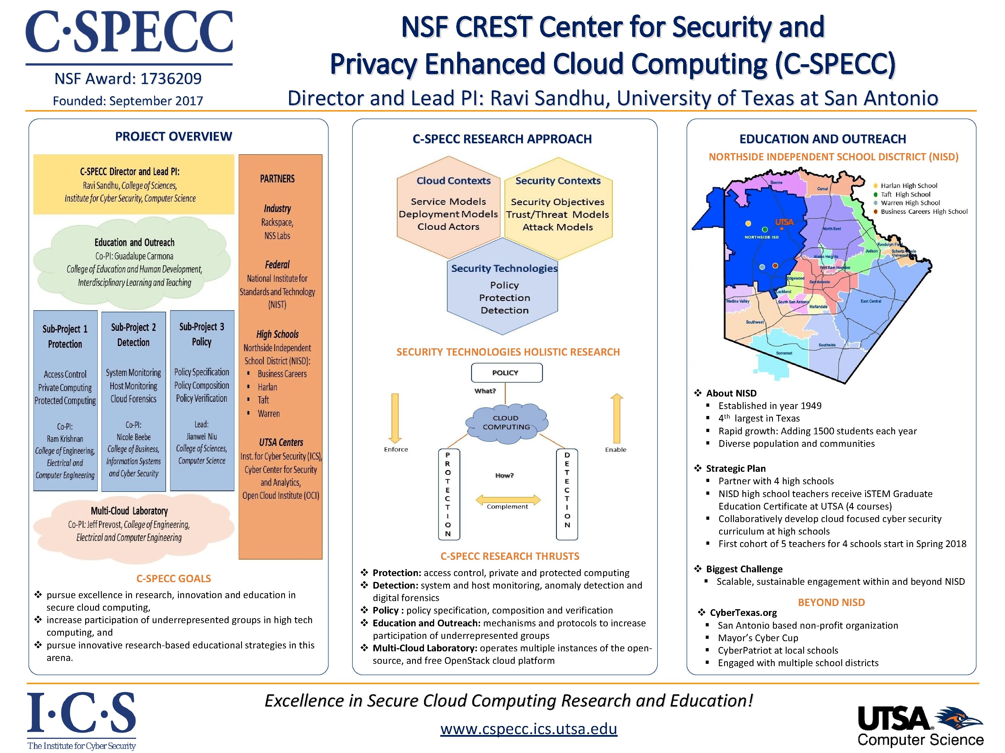 NSF Award: 1736209 Founded: September 2017 NSF CREST Center for Security and Privacy Enhanced