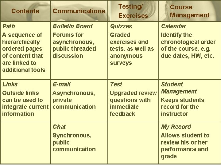 Contents Communications Testing/ Exercises Course Management Path A sequence of hierarchically ordered pages of