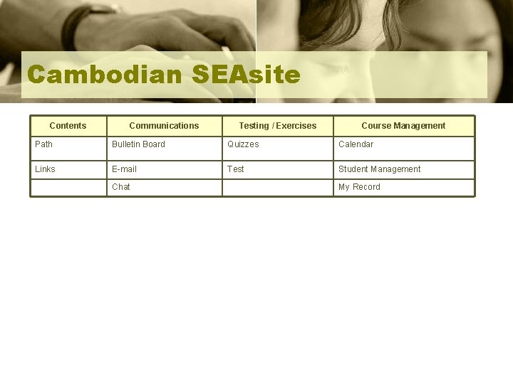 Cambodian SEAsite Contents Communications Testing / Exercises Course Management Path Bulletin Board Quizzes Calendar