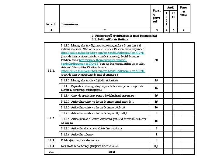 Nr. crt. Punct aj prevă zut Dimensiunea 1 2 3 3. Performanţă şi vizibilitate