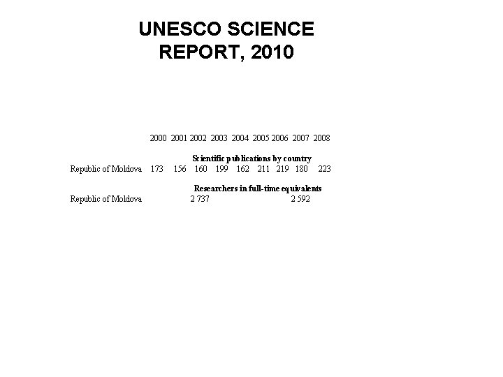 UNESCO SCIENCE REPORT, 2010 2001 2002 2003 2004 2005 2006 2007 2008 Republic of