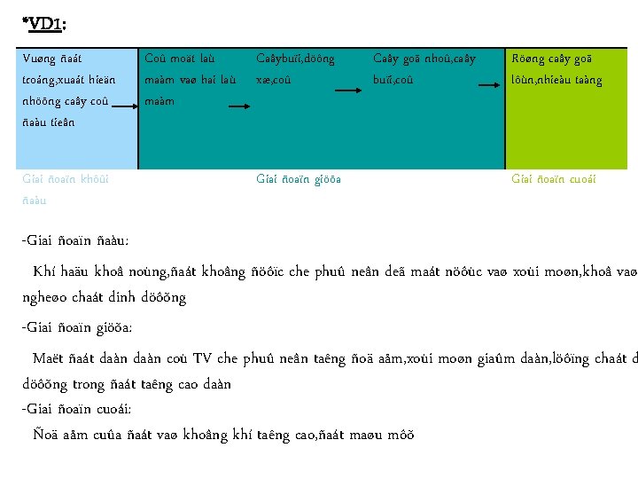 *VD 1: Vuøng ñaát troáng, xuaát hieän nhöõng caây coû ñaàu tieân Giai ñoaïn