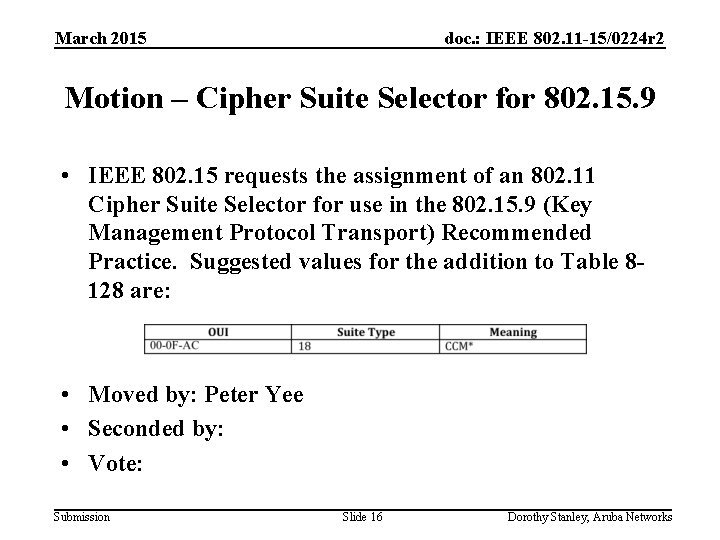 March 2015 doc. : IEEE 802. 11 -15/0224 r 2 Motion – Cipher Suite