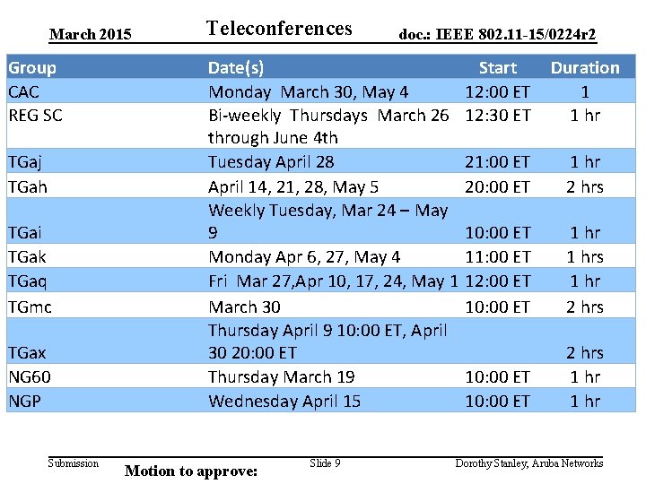 March 2015 Group CAC REG SC TGaj TGah TGai TGak TGaq TGmc TGax NG