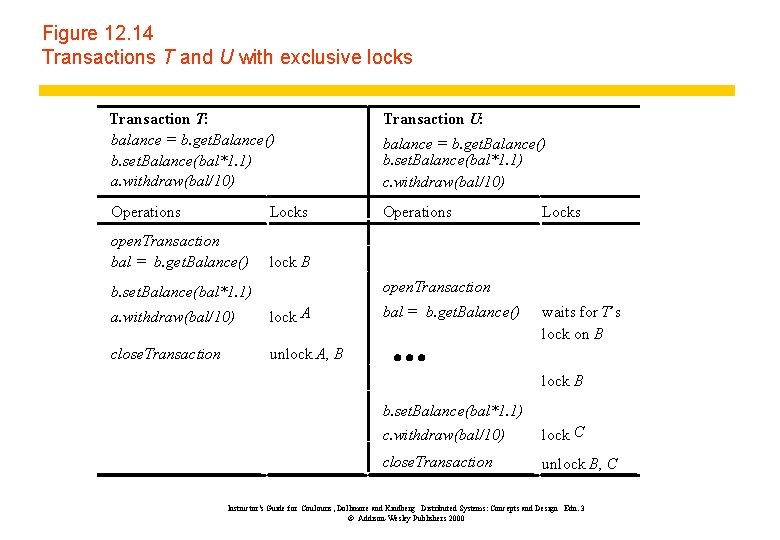 Figure 12. 14 Transactions T and U with exclusive locks Transaction T: balance =