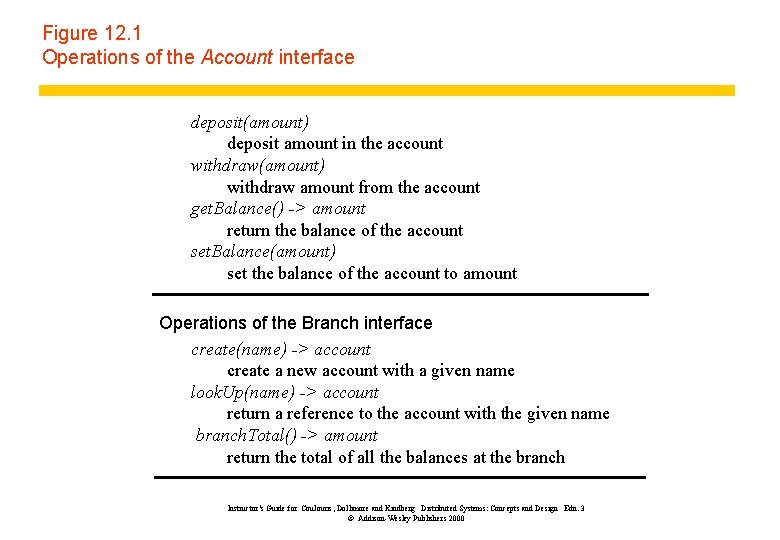 Figure 12. 1 Operations of the Account interface deposit(amount) deposit amount in the account