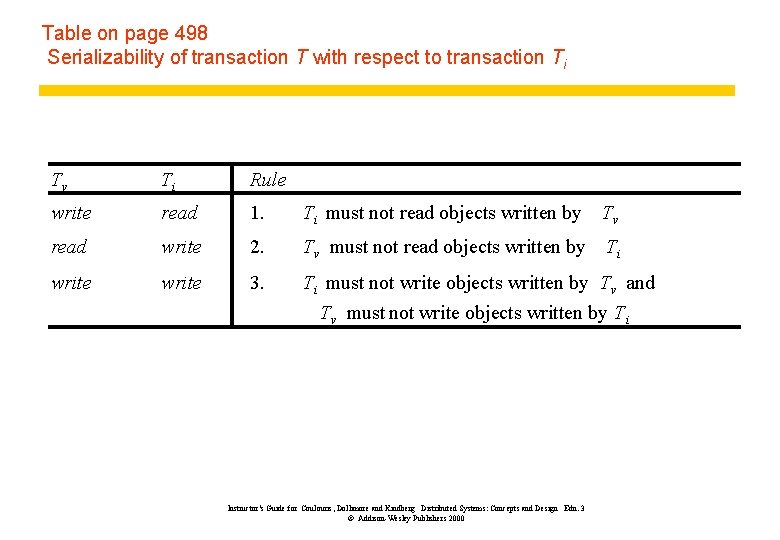 Table on page 498 Serializability of transaction T with respect to transaction Ti Tv