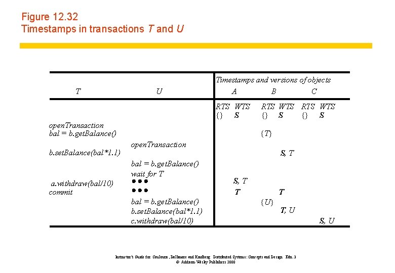 Figure 12. 32 Timestamps in transactions T and U Timestamps and versions of objects