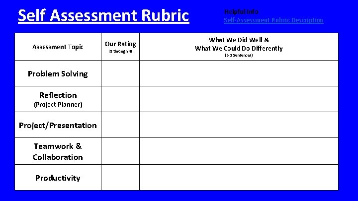 Self Assessment Rubric Assessment Topic Problem Solving Reflection (Project Planner) Project/Presentation Teamwork & Collaboration