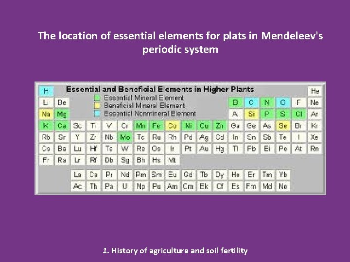 The location of essential elements for plats in Mendeleev's periodic system 1. History of