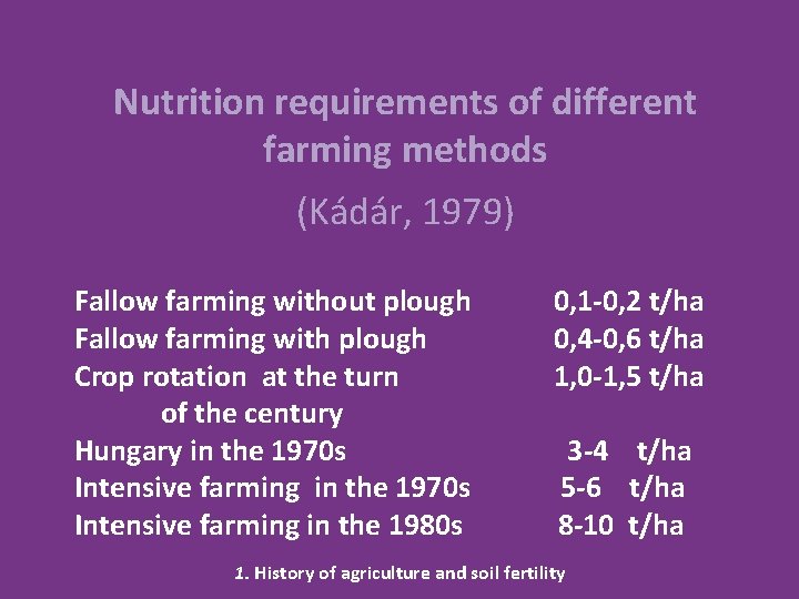 Nutrition requirements of different farming methods (Kádár, 1979) Fallow farming without plough Fallow farming