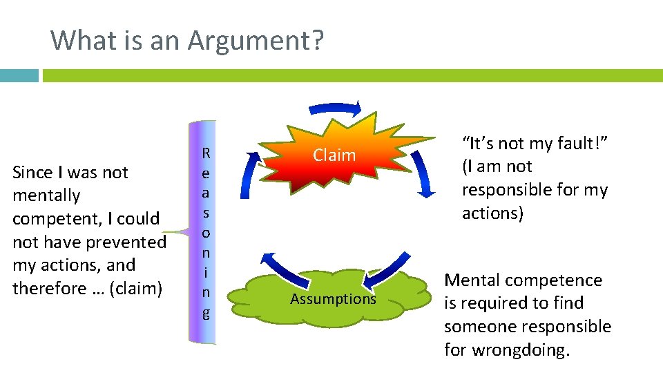 What is an Argument? Since I was not mentally competent, I could not have