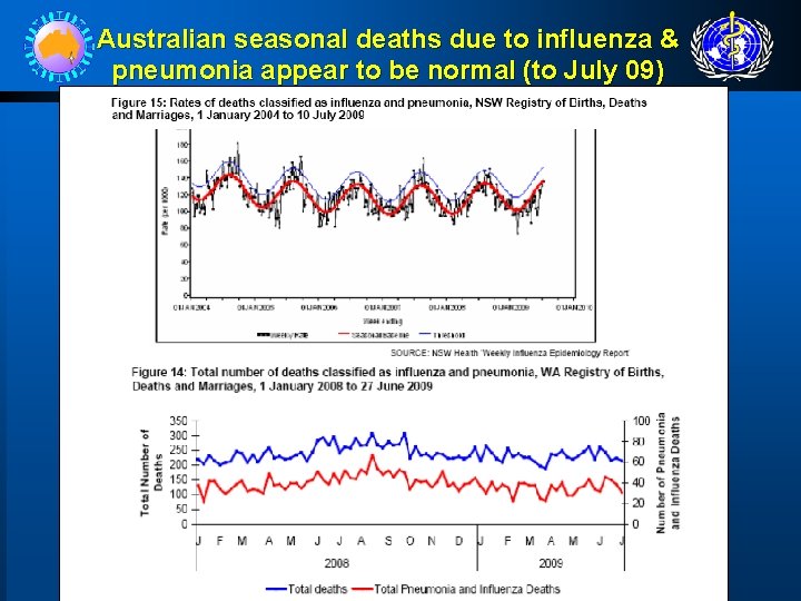 Australian seasonal deaths due to influenza & pneumonia appear to be normal (to July