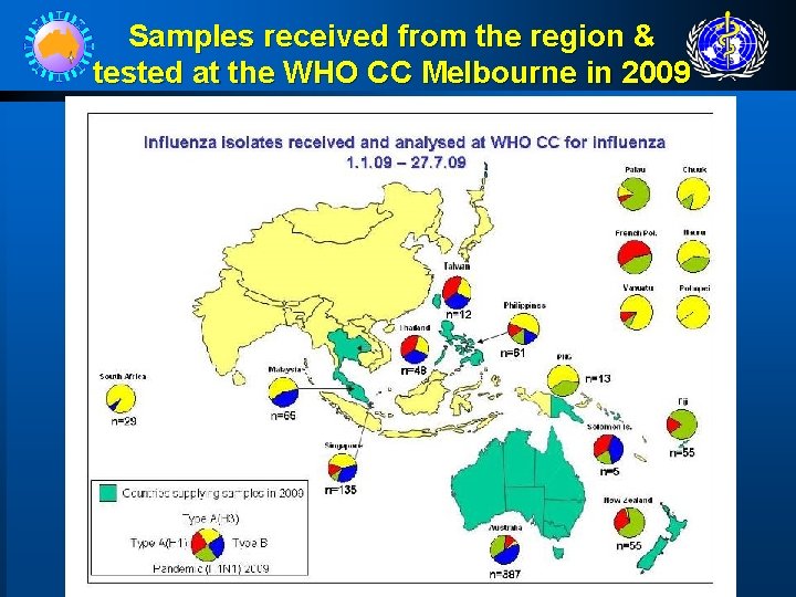 Samples received from the region & tested at the WHO CC Melbourne in 2009